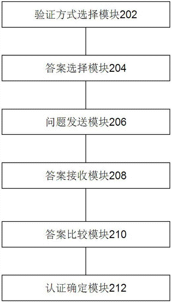 Identity authentication method and apparatus