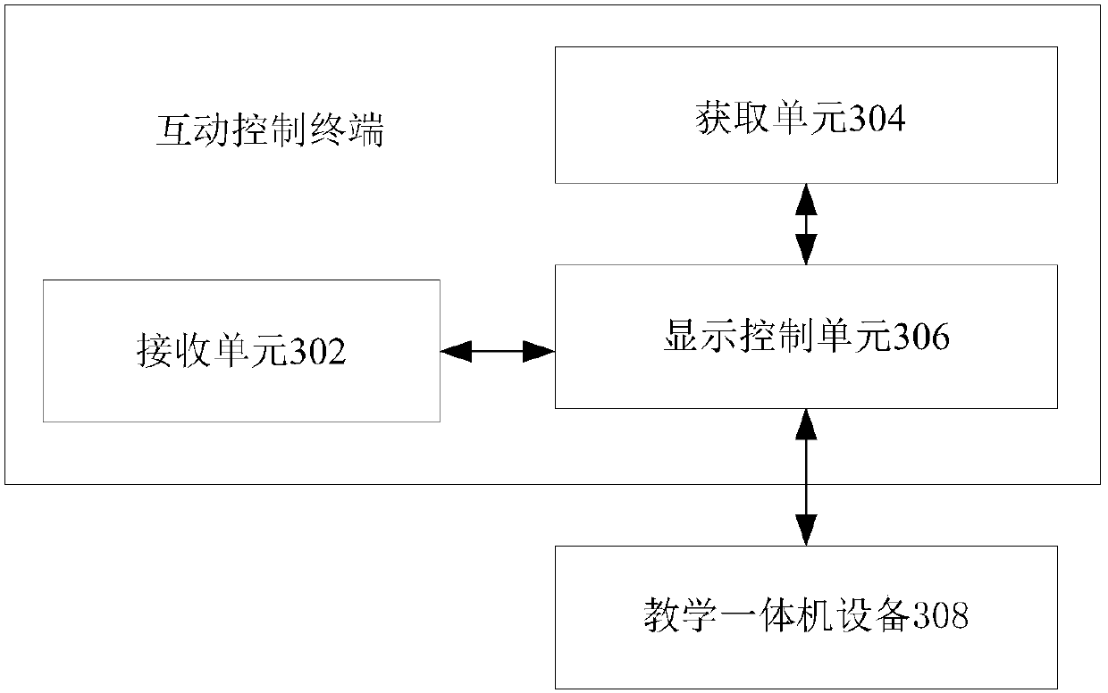 Interactive control terminal, interactive control method, server and interactive control system