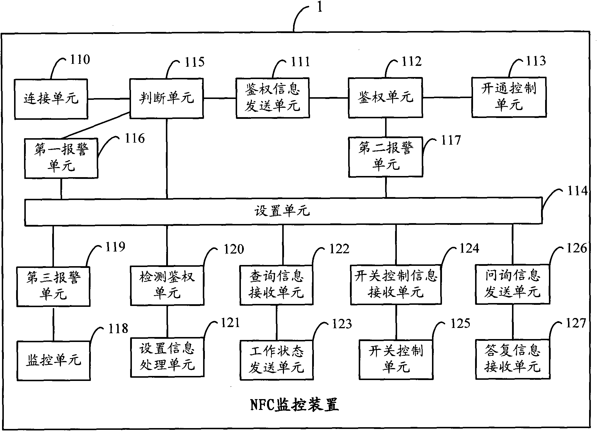 NFC monitoring device, NFC communication terminal and monitoring system