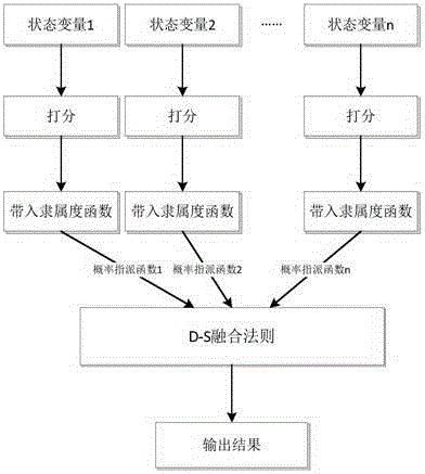 Distribution network equipment health degree dynamic diagnosis method involving credibility evaluation