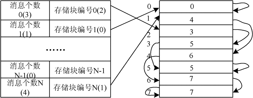 Method and controller for classified output of messages in communication system