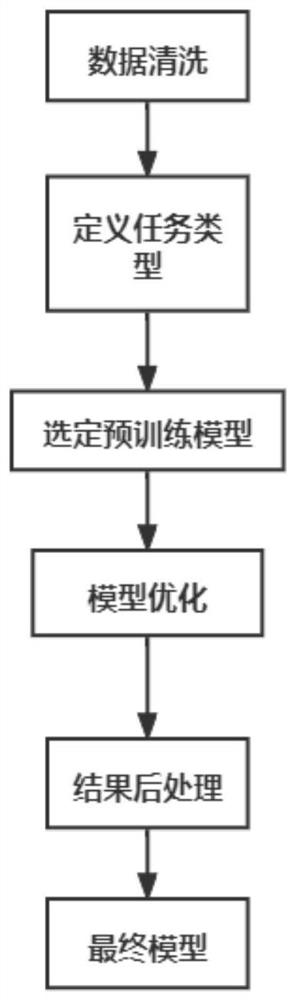 Knowledge graph construction method and device, electronic equipment and storage medium