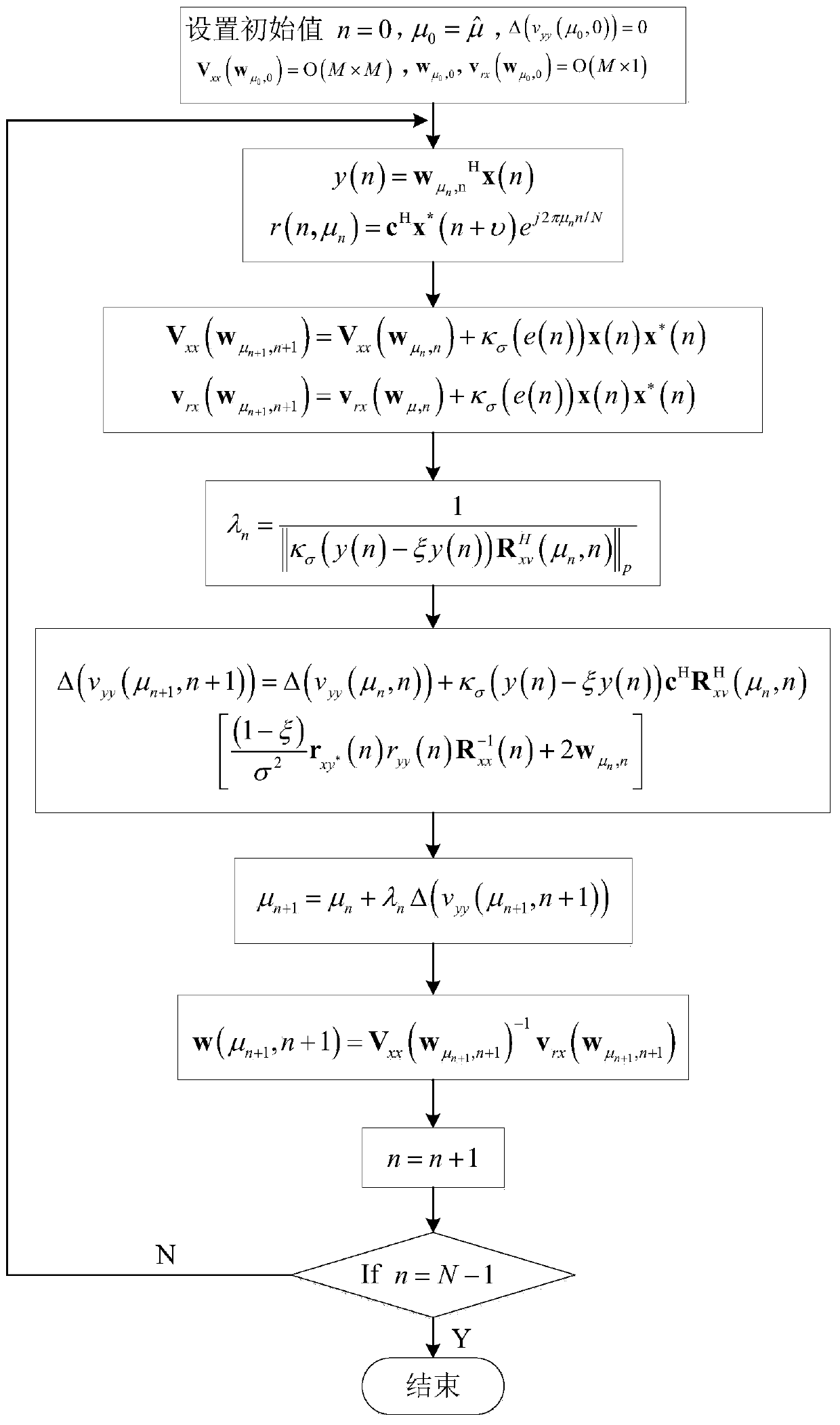 Robust Adaptive Beamforming Algorithm under Impulse and Gaussian Noise