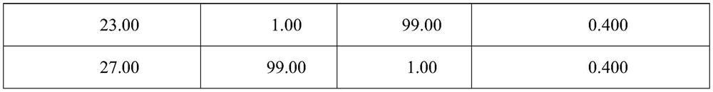 Method for determining 191 pesticide residues through combination of high-oil complex matrix sample pretreatment technology and UPLC-MSMS