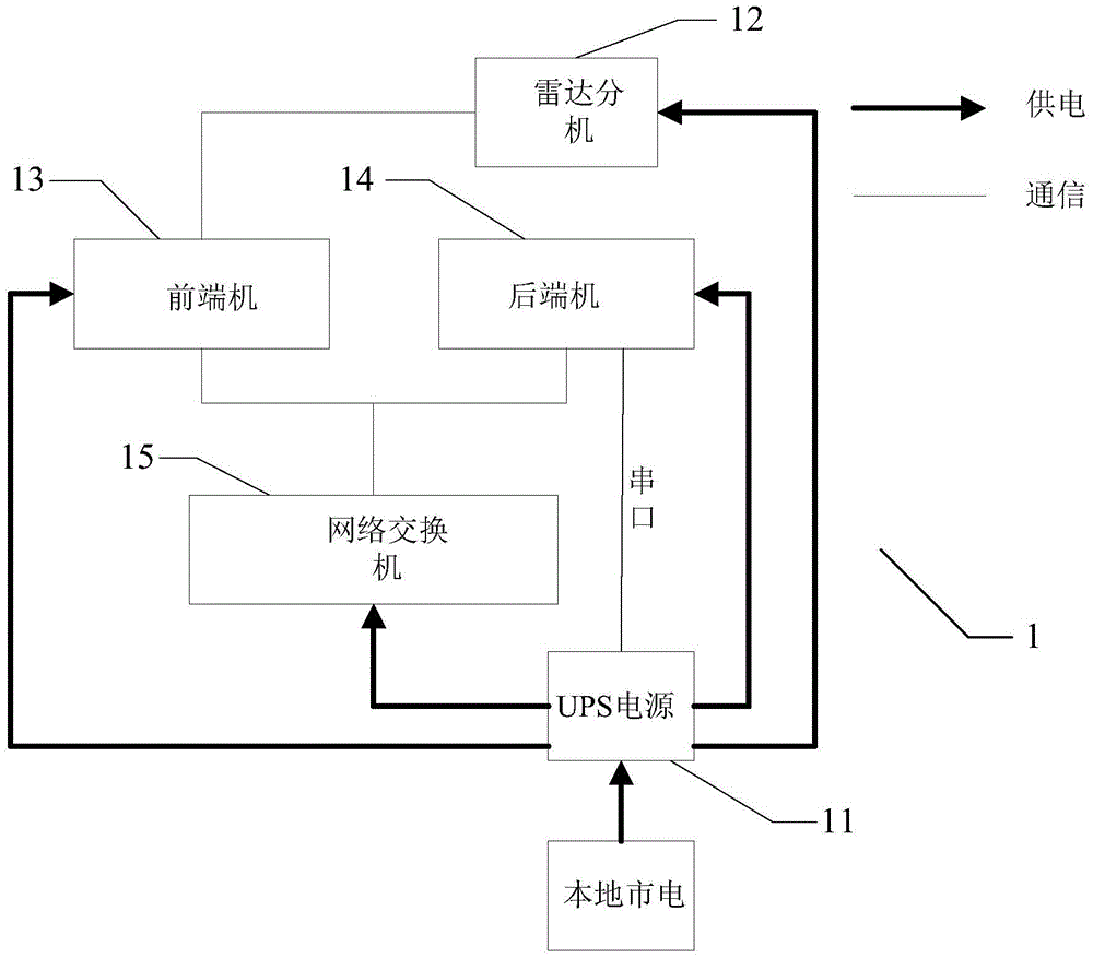 Intelligent on-off method and system of wind profile radar