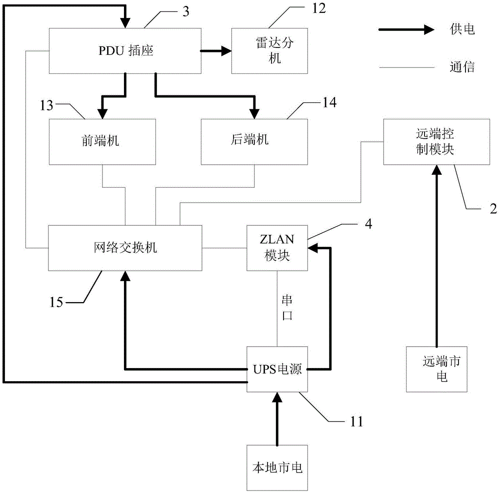 Intelligent on-off method and system of wind profile radar