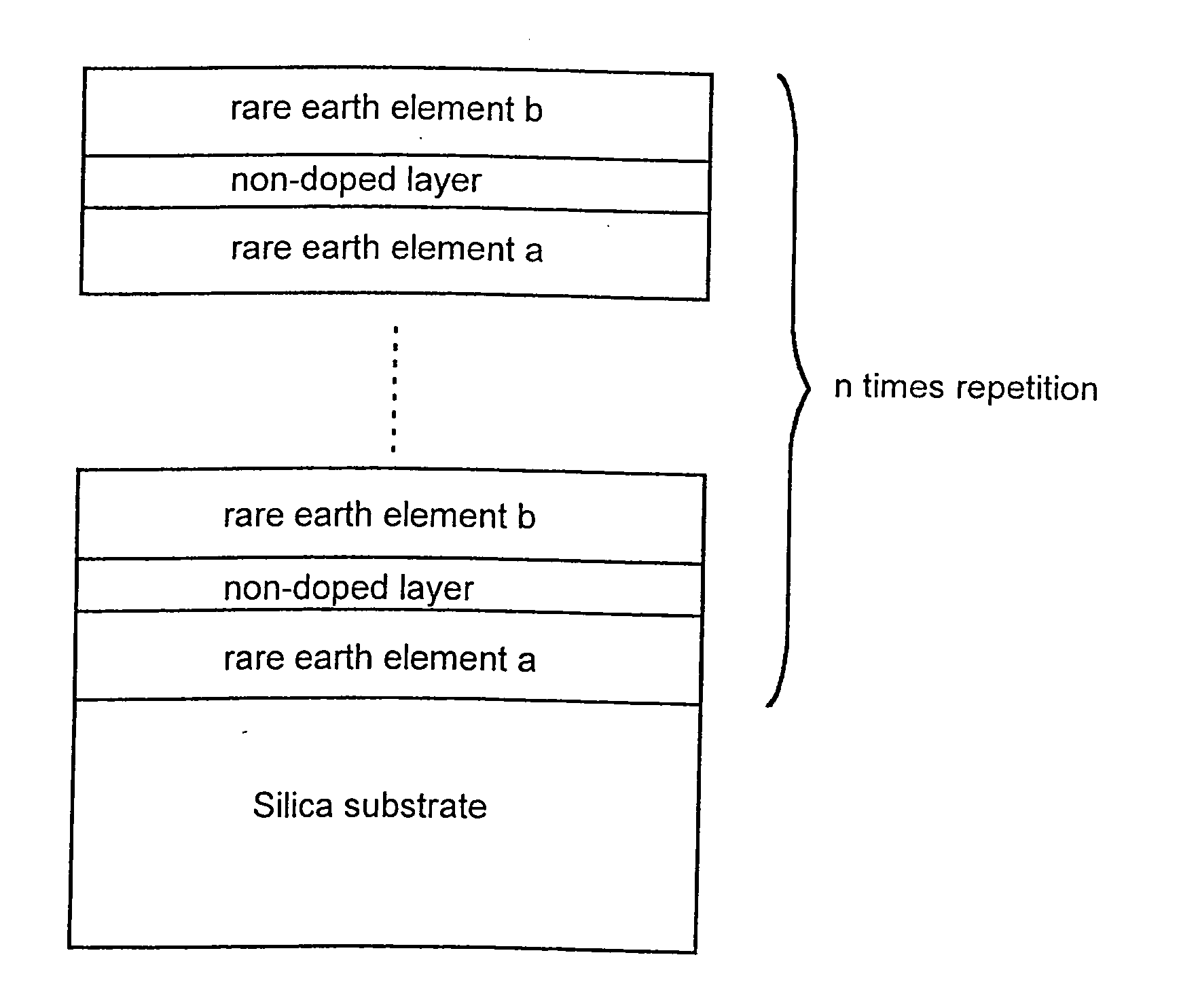 Thin film for optical applications, light-emitting structure using the same and the fabrication method thereof