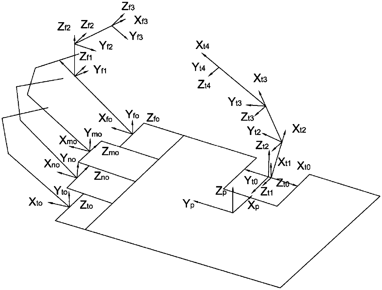 Humanoid manipulator grabbing control system and data processing method thereof