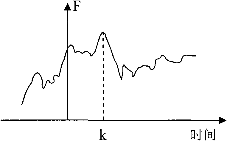 Flow rate measuring system and method for multiphase fluid