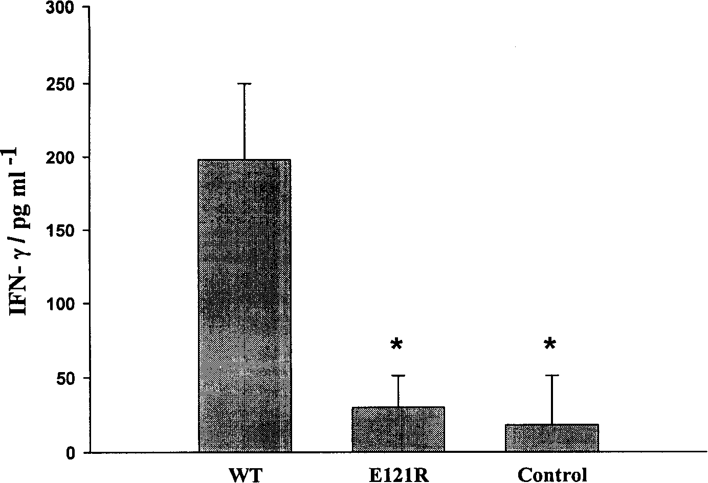 IL-18 mutant polypeptide as well as preparation and usage