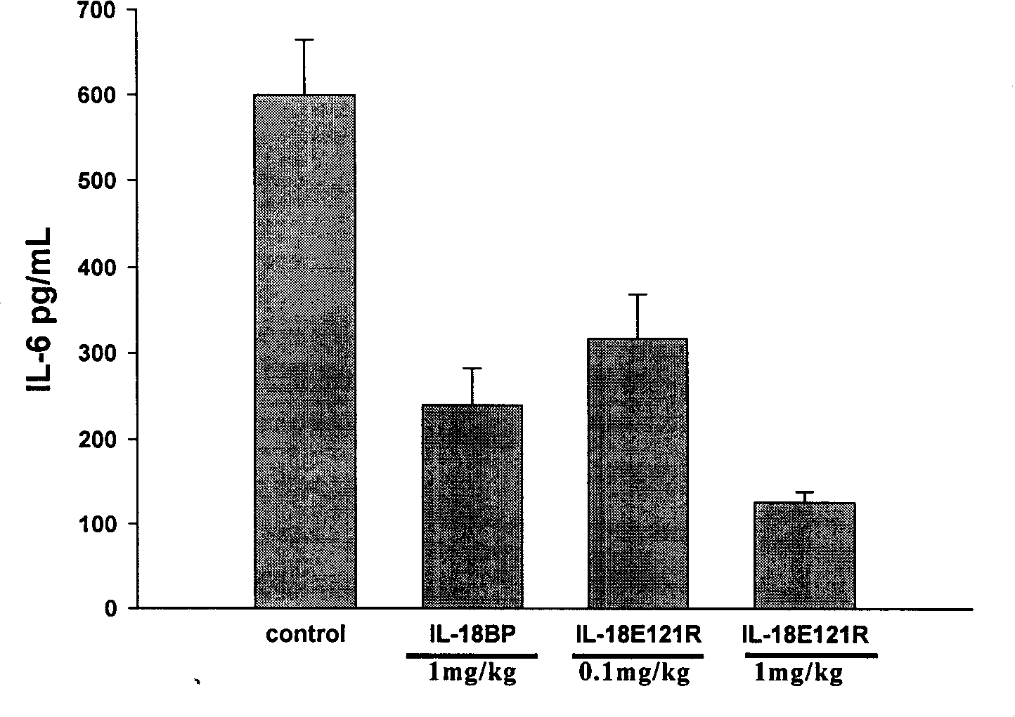 IL-18 mutant polypeptide as well as preparation and usage