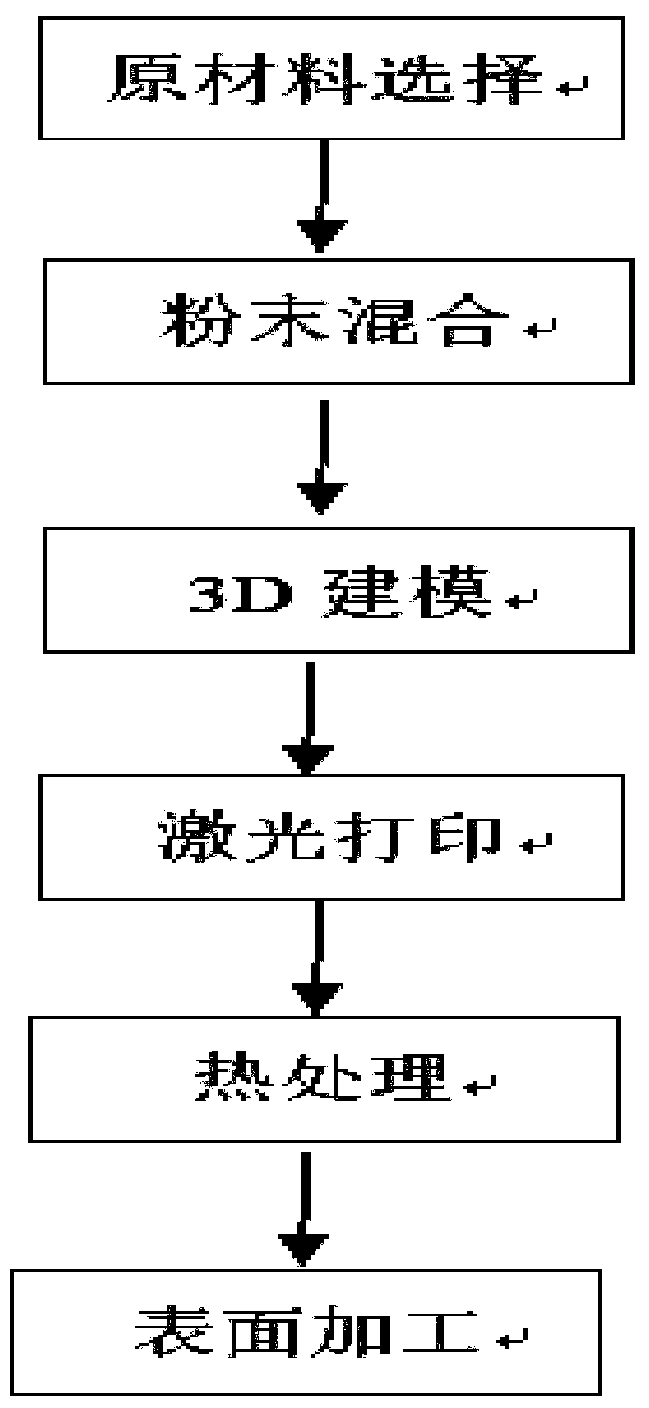 High-conductivity high-temperature-resisting copper alloy preparing method