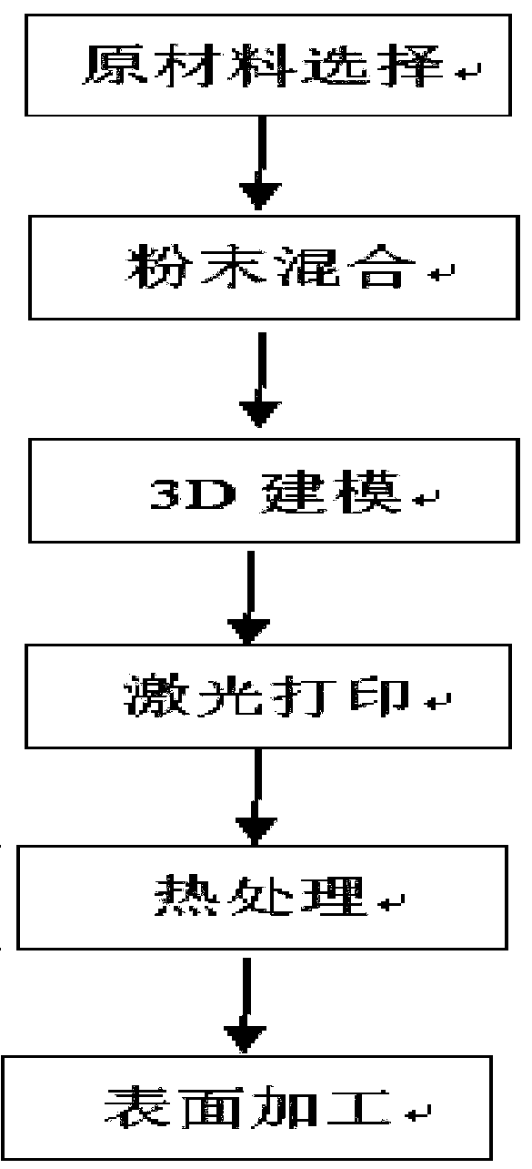 High-conductivity high-temperature-resisting copper alloy preparing method