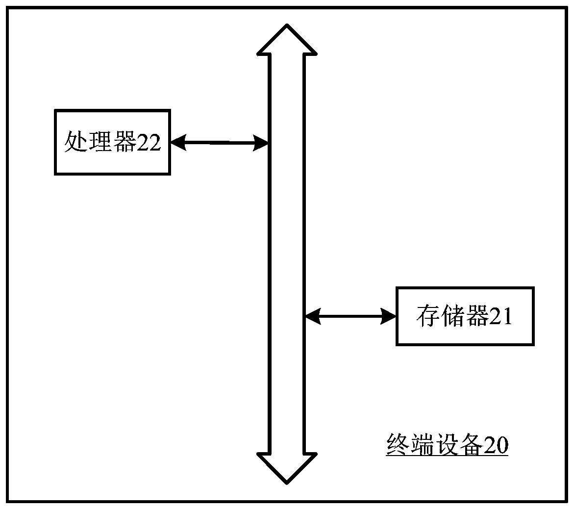 E-commerce platform authentication method and device, computer equipment and storage medium