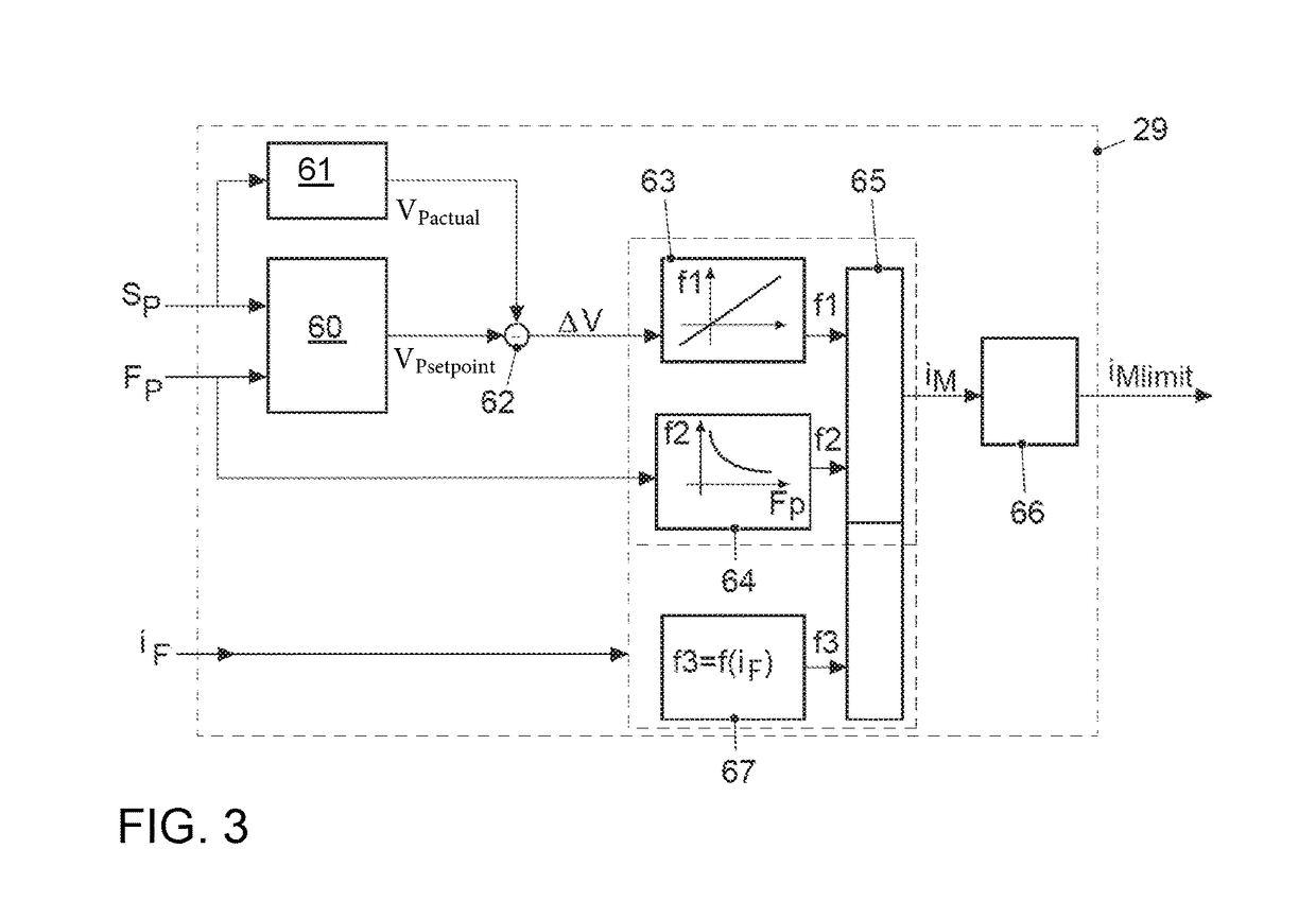 Electromechanical brake booster