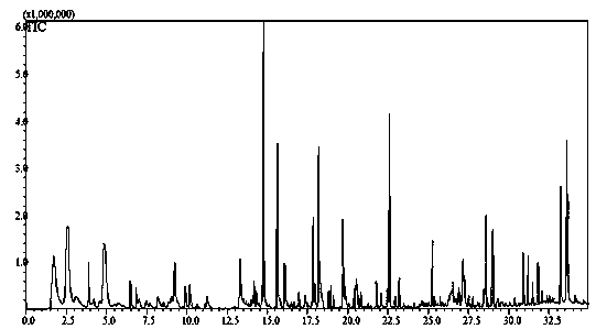 Base material for duck blood in chili sauce and preparation method thereof