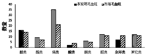 Base material for duck blood in chili sauce and preparation method thereof