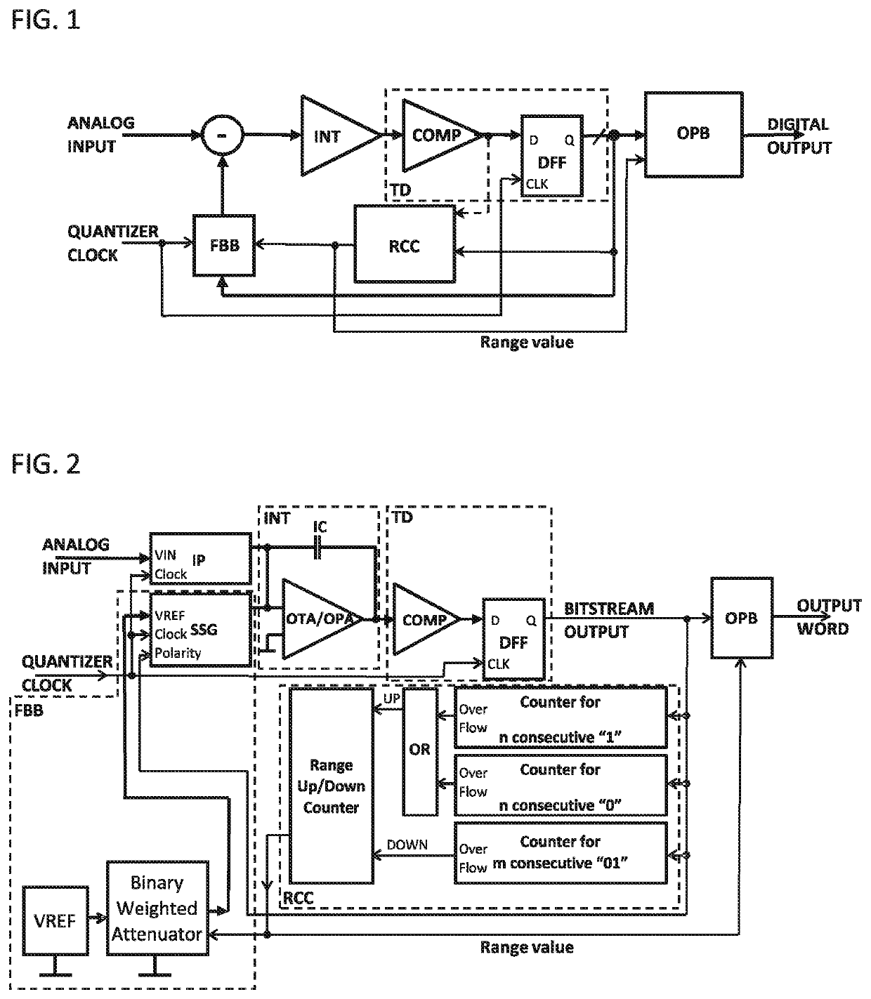 Analog-to-digital converter and method to operate an analog-to-digital converter