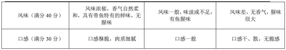 Processing method of dried fish meat slices