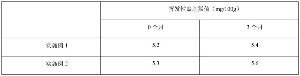 Processing method of dried fish meat slices