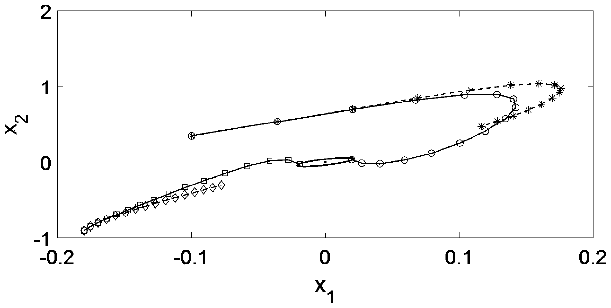 Model Predictive Control Method Based on Decreasing Prediction Step Size