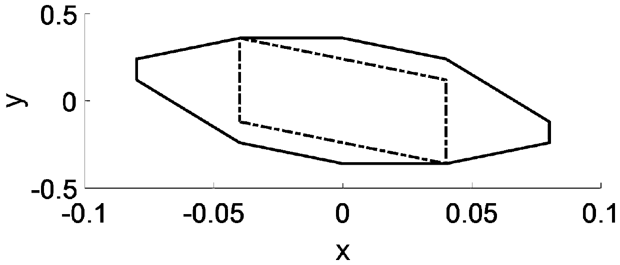 Model Predictive Control Method Based on Decreasing Prediction Step Size