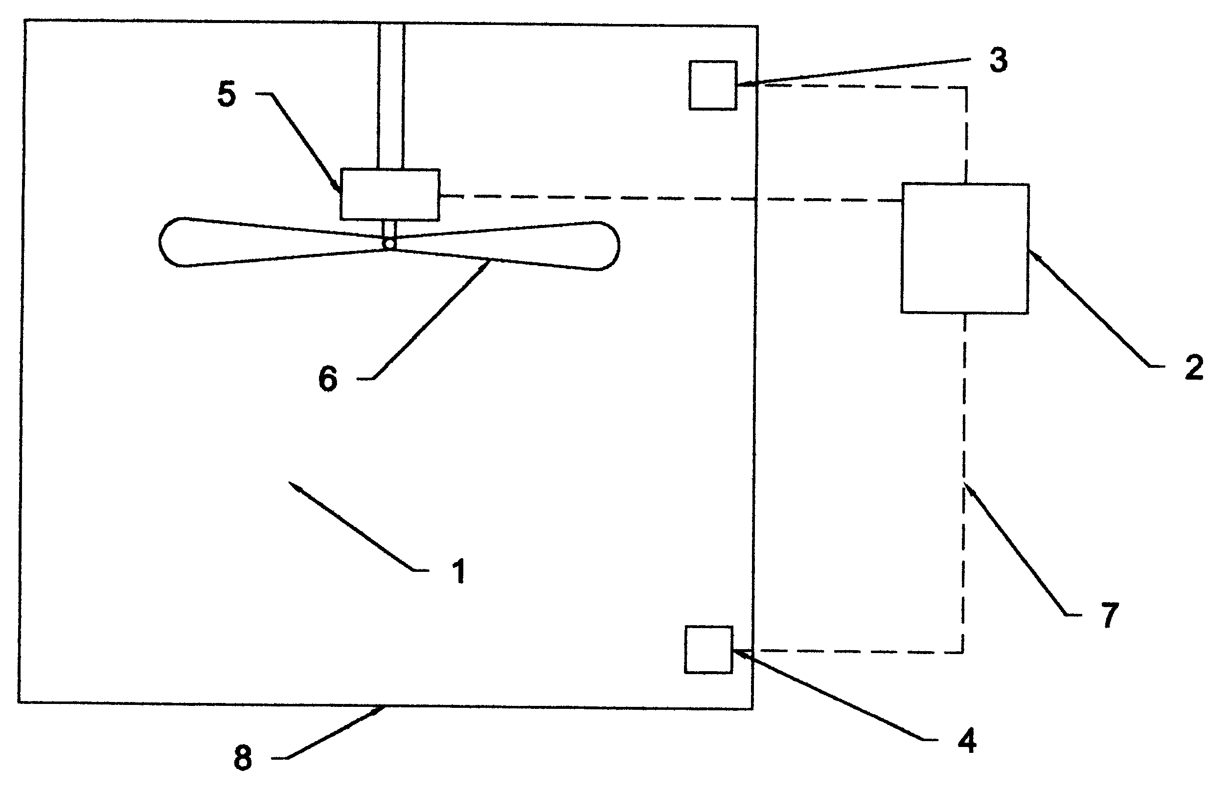 Environmental distribution control module