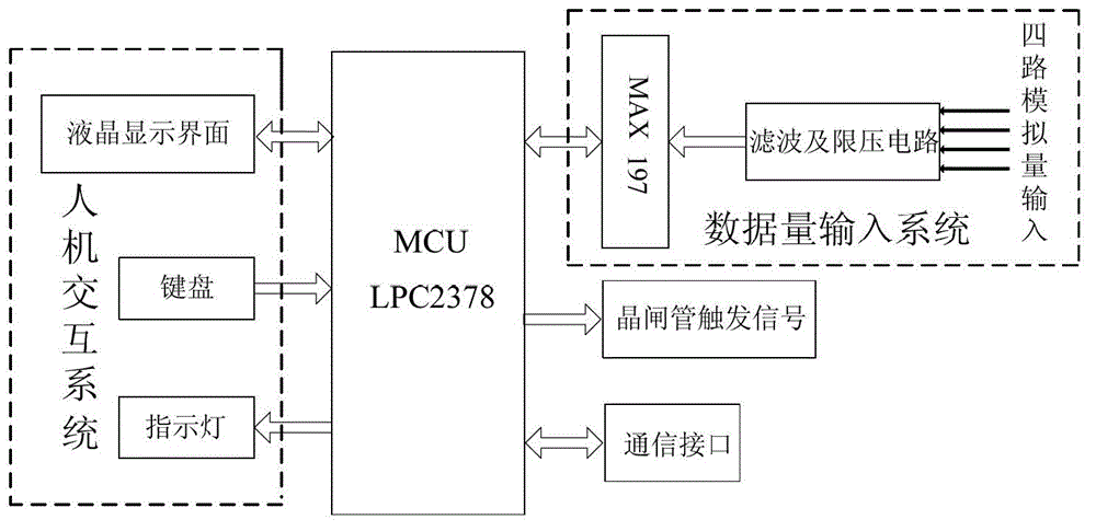 Method of eliminating ferromagnetic resonances