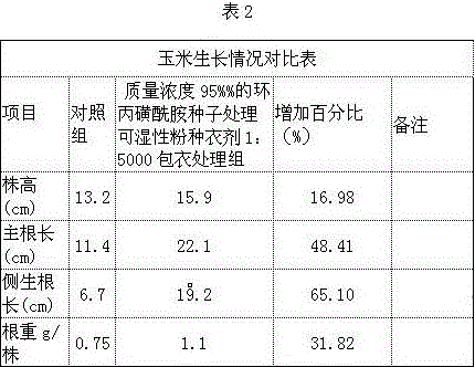 A kind of application of cyclopropanesulfonamide