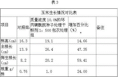 A kind of application of cyclopropanesulfonamide