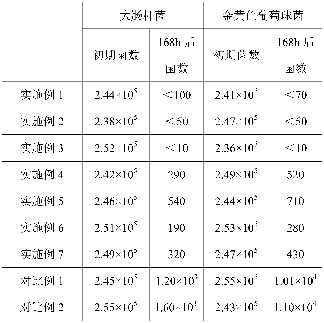 Antibacterial and mildew-proof ceramic tile and preparation method thereof