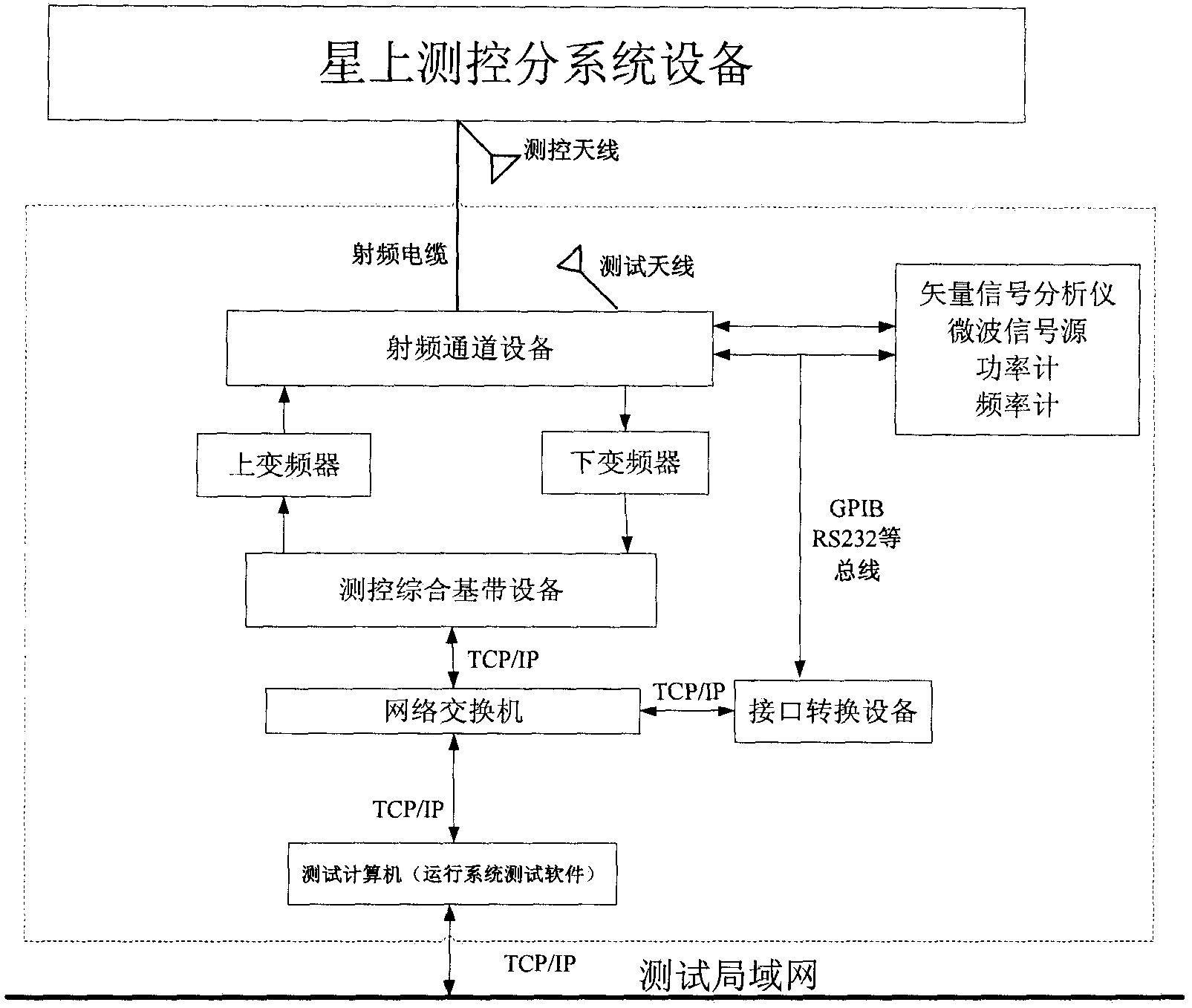 An automatic test system for measurement and control subsystems suitable for navigation satellites