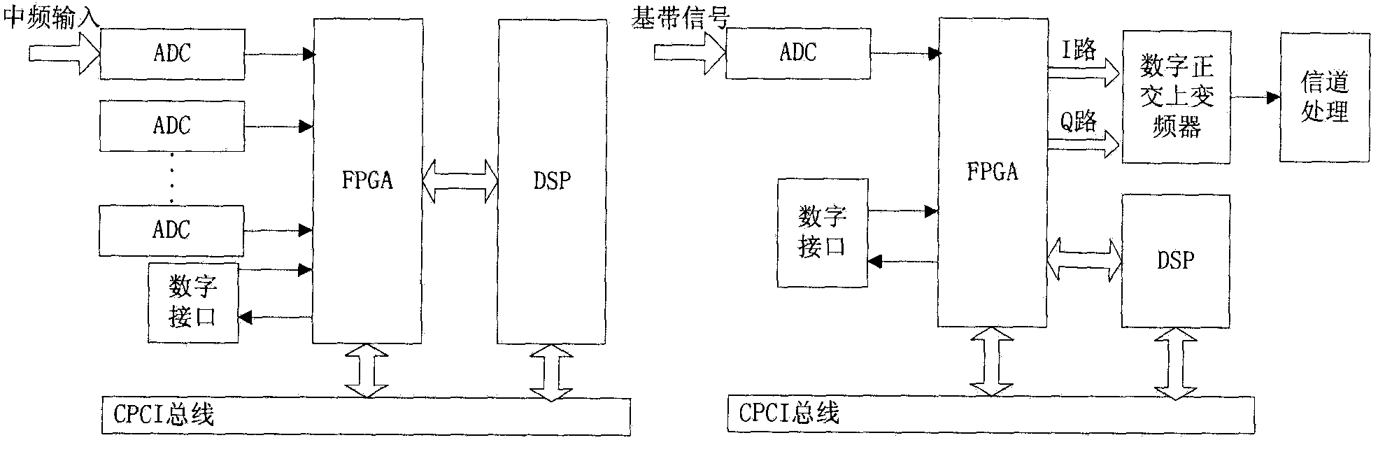 An automatic test system for measurement and control subsystems suitable for navigation satellites