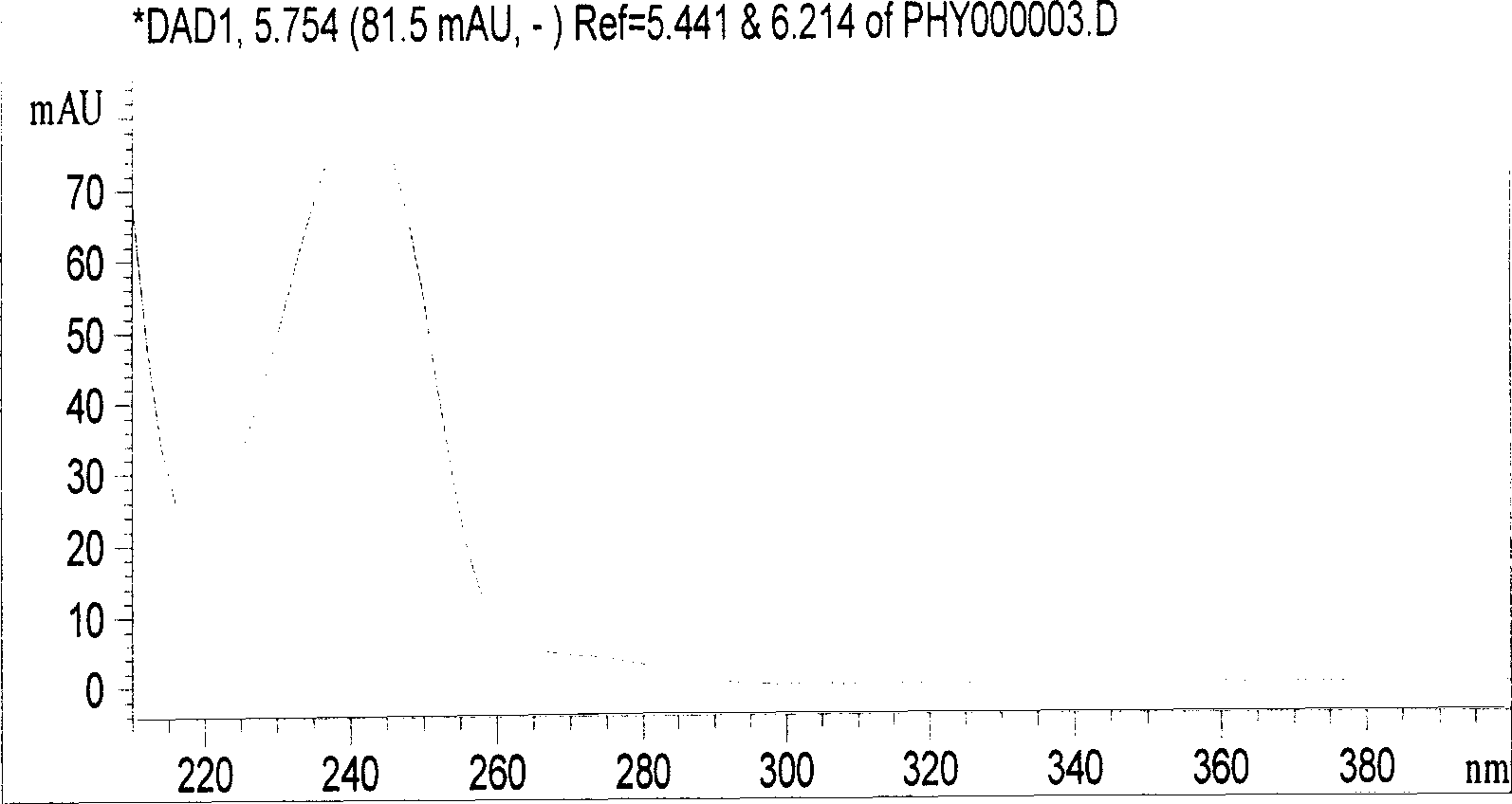 Method for determining content of cyclovirobuxine D