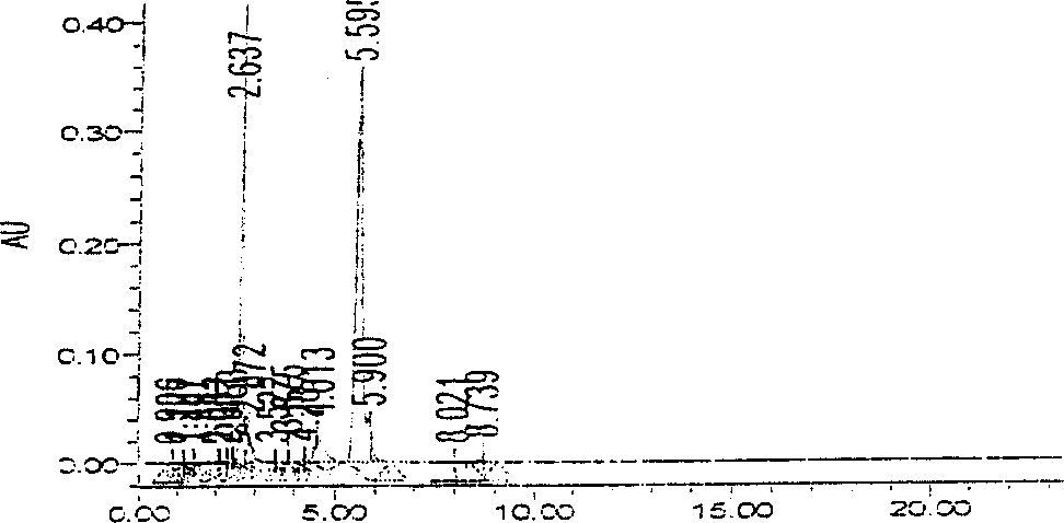 Method for determining content of cyclovirobuxine D