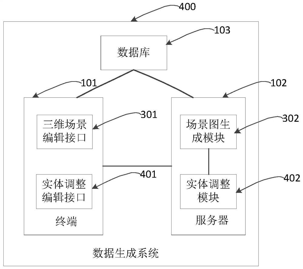 Data generation system