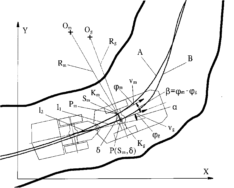 Navigation control method of underground automatic scraper