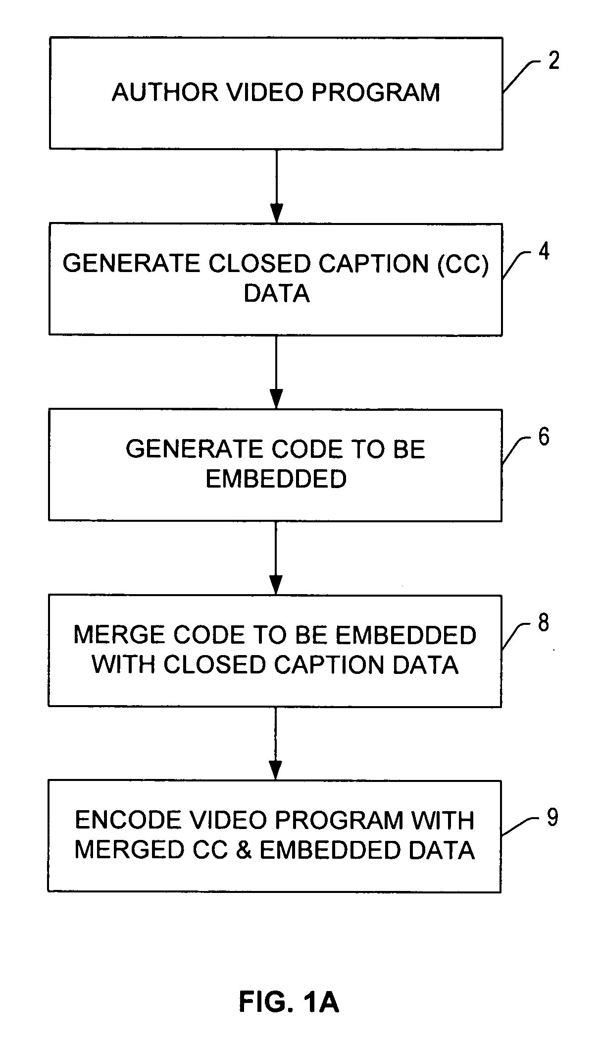 Method and apparatus for embedding data within the vertical blanking interval of video transmissions