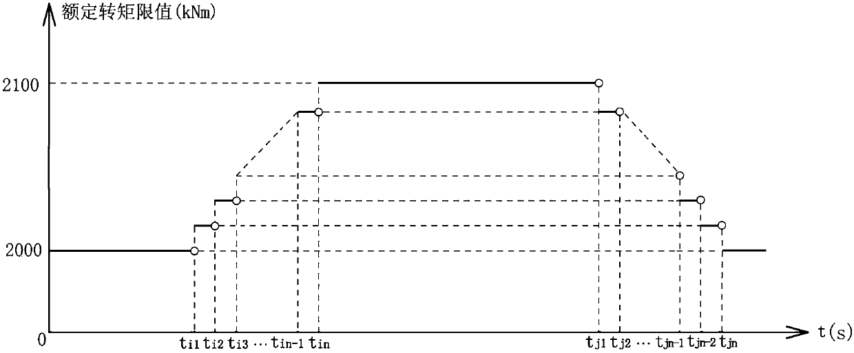 Control method and device for power compensation of wind turbine generator set