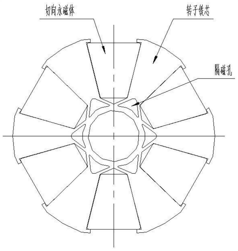 Motor rotors, motors, compressors