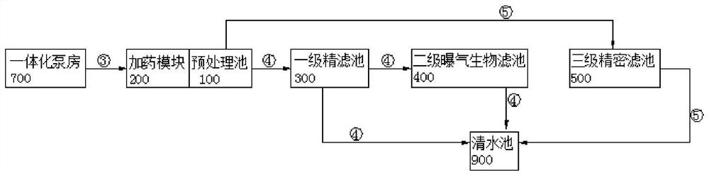 Micro-polluted water body treatment system