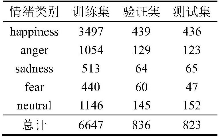 Microblog sentiment classification method based on sentiment category description