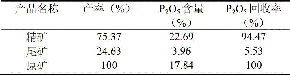 Carbonate inhibitor and preparation method and application thereof