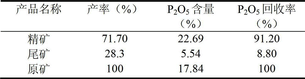 Carbonate inhibitor and preparation method and application thereof