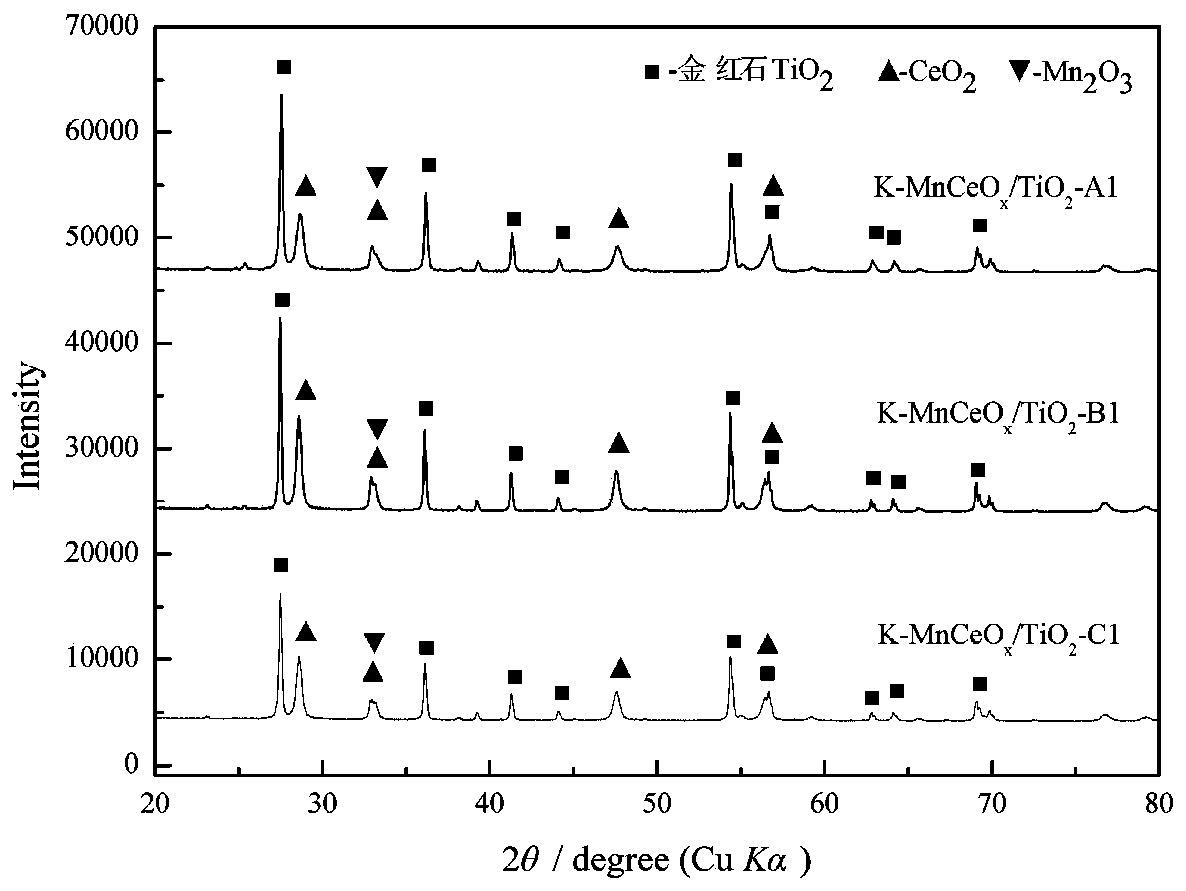 A kind of composite catalyst and its preparation method and application