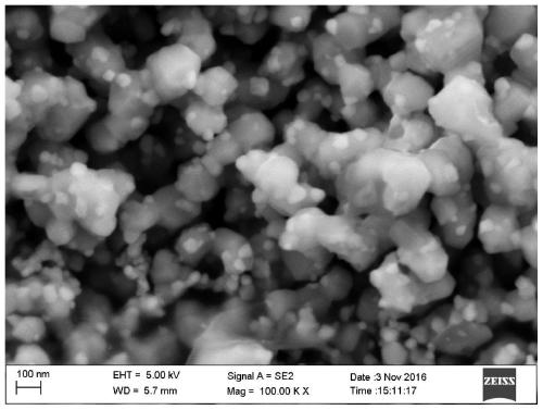 A kind of composite catalyst and its preparation method and application