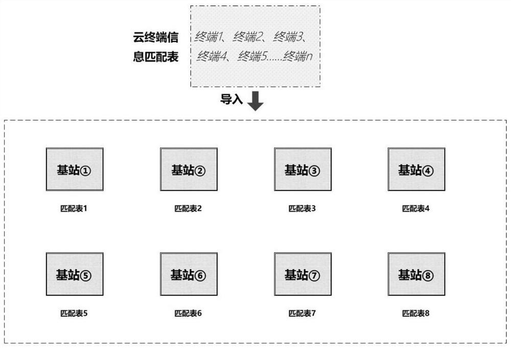 Positioning terminal maintenance method