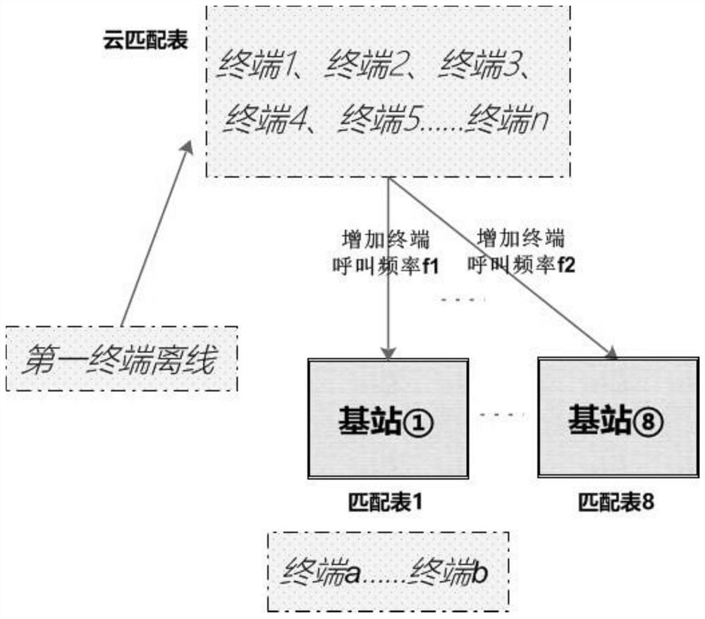 Positioning terminal maintenance method