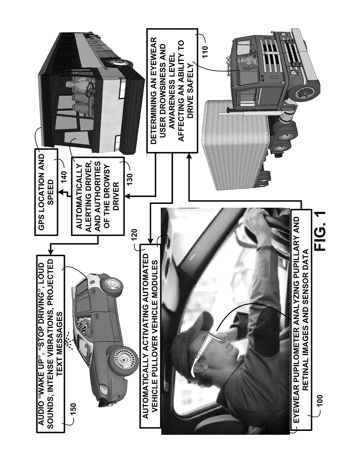 Eyewear pupilometer