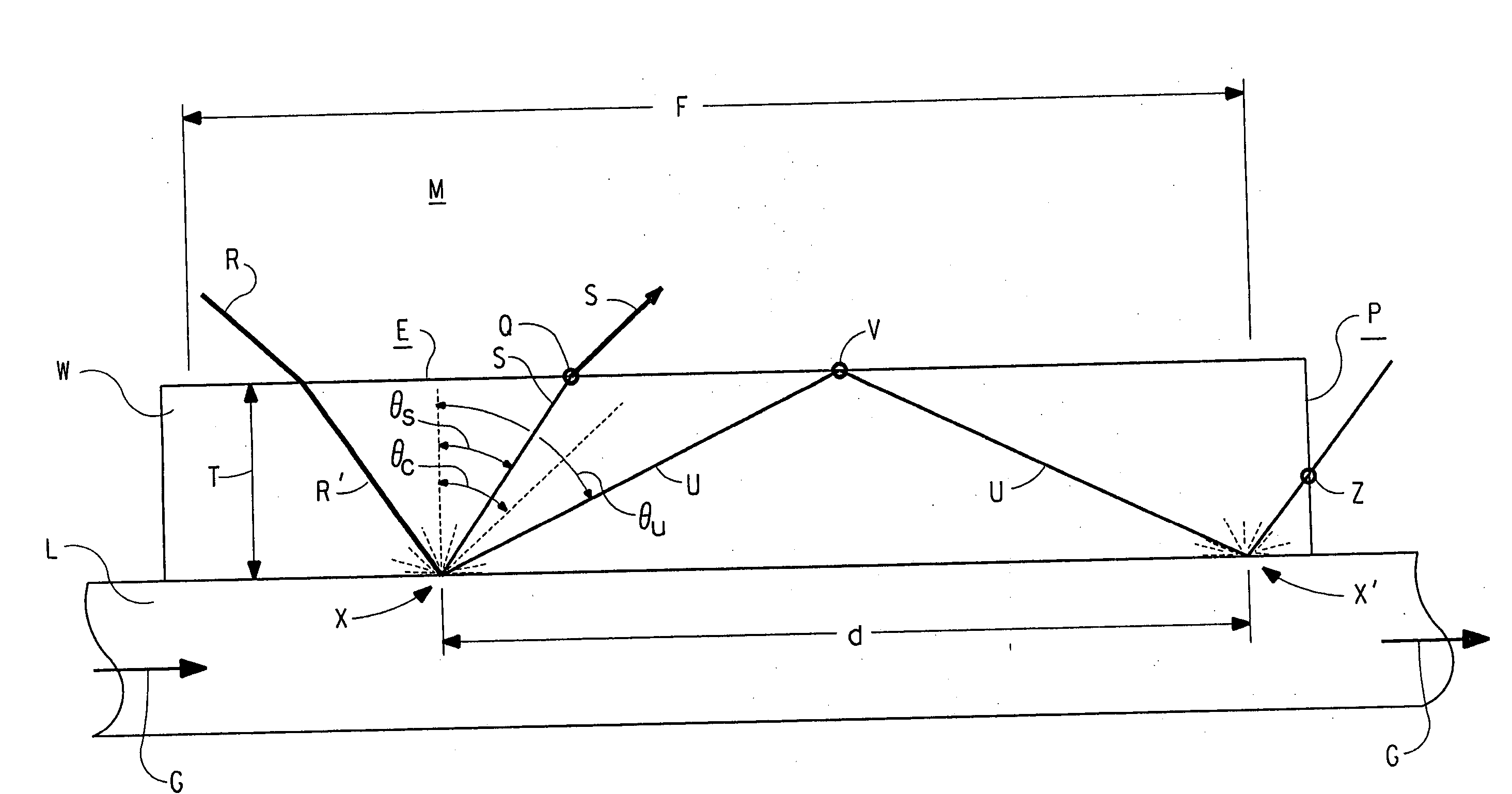 Liquid measurement cell having a pressurized air cavity therein